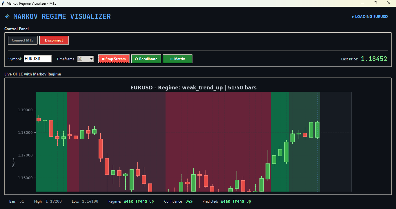 Regime detection visualization